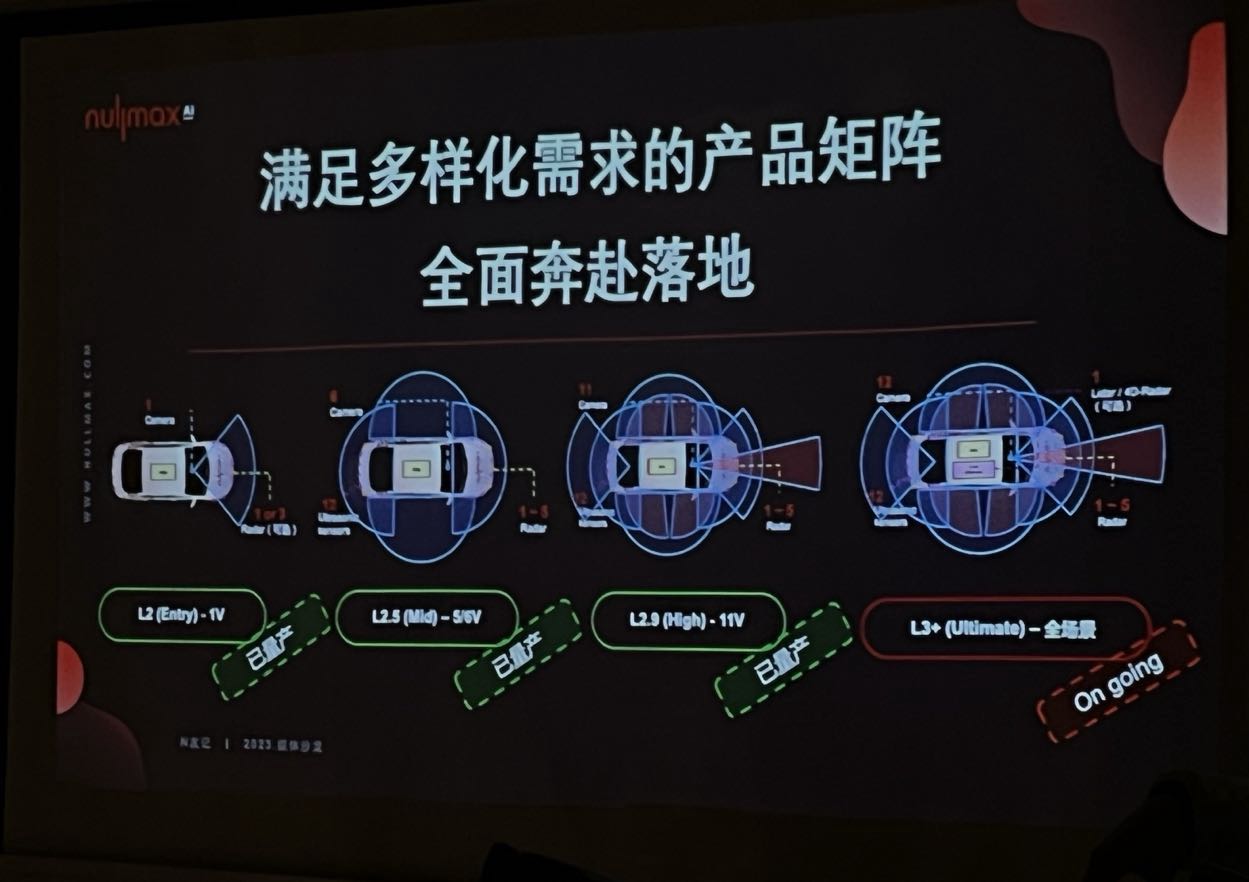 國產(chǎn)自動駕駛公司吸金超10億：特斯拉Autopilot團(tuán)隊(duì)骨干，商業(yè)模式打通
