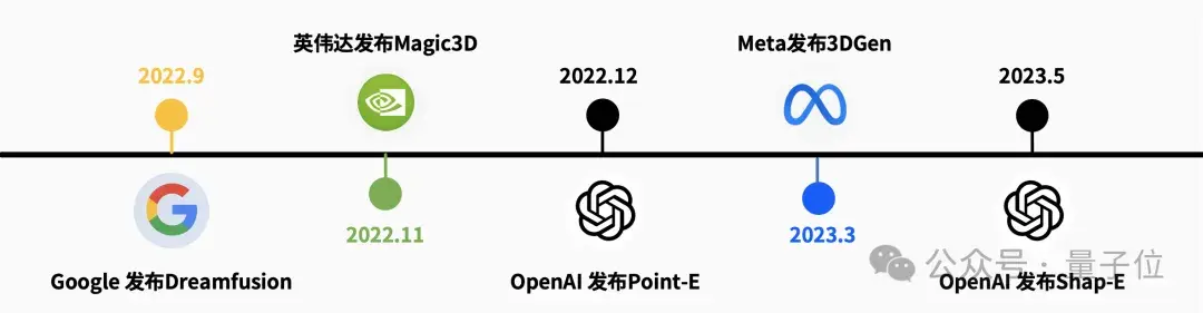 明年，每個人都能零基礎創(chuàng)作3D內(nèi)容 | 對話VAST宋亞宸