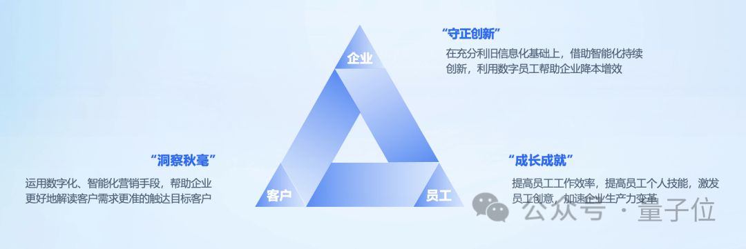 科大訊飛“送員工”了：5分鐘能寫3篇文章40頁PPT的那種！