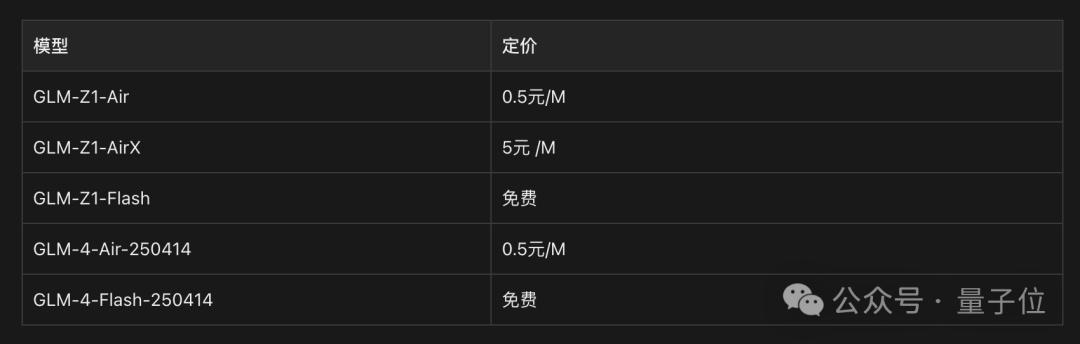 剛剛，智譜一口氣開源6款模型，200 tokens/秒解鎖商用速度之最 | 免費(fèi)