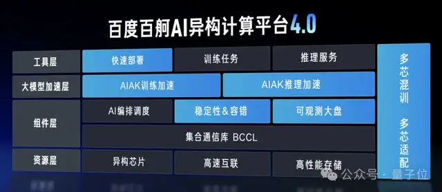 百度智能云曬大模型落地成績單：5個第一！