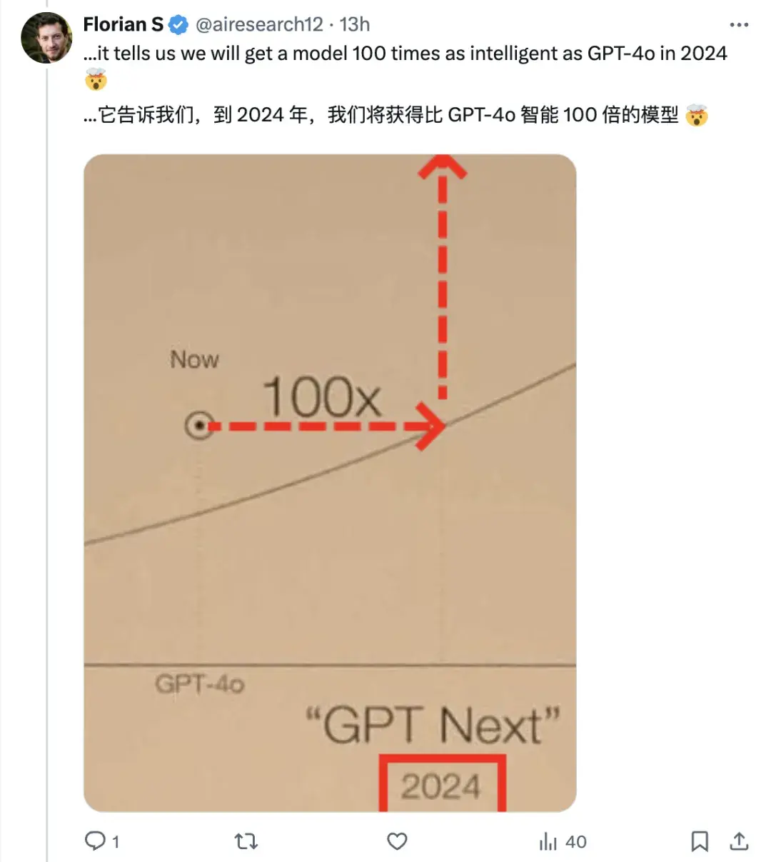 三星高管劇透GPT-5：3-5萬億參數(shù)，7000塊B100訓(xùn)練