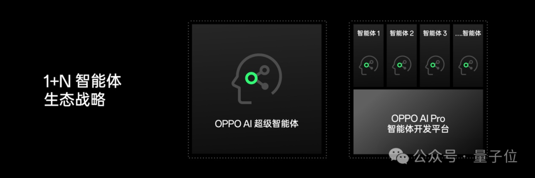 OPPO打響AI手機第一槍