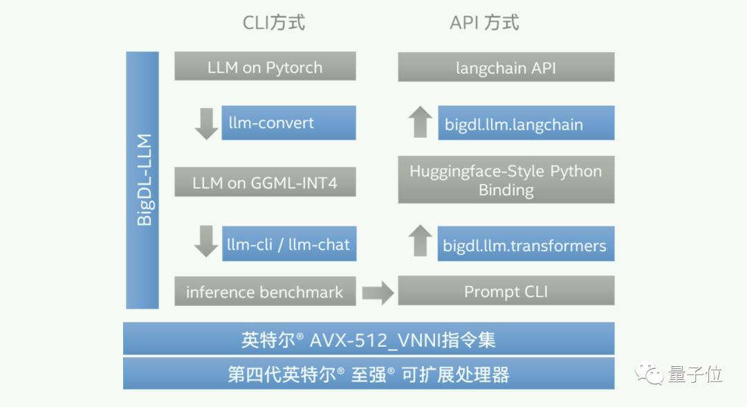 AI診療或更準(zhǔn)確，來自頂刊新研究！大模型搞醫(yī)療現(xiàn)狀：在CPU上成功落地