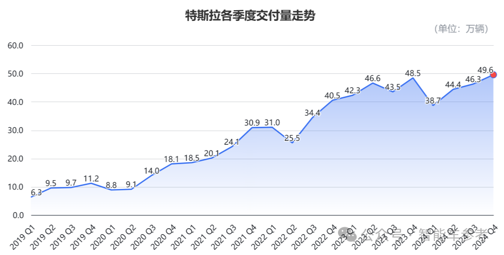 馬斯克承認(rèn)FSD還搞不定中國公交車道，入華窘境核心還是技術(shù)