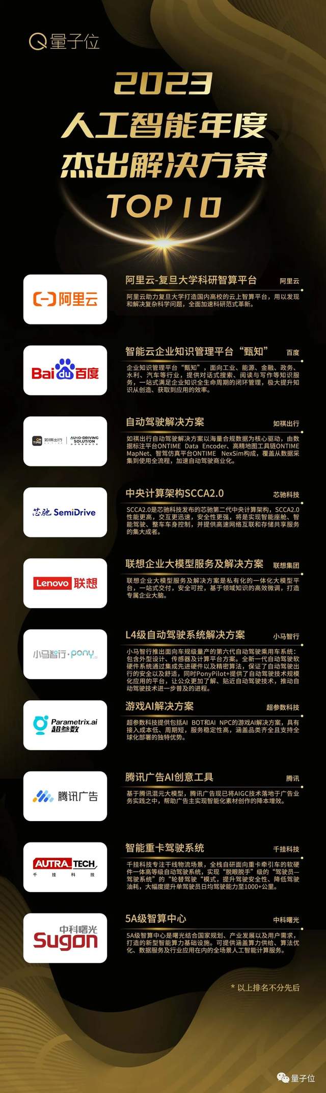 2023人工智能年度評選結(jié)果揭曉！大模型元年最值得關(guān)心的AI公司&人物&產(chǎn)品都在這里