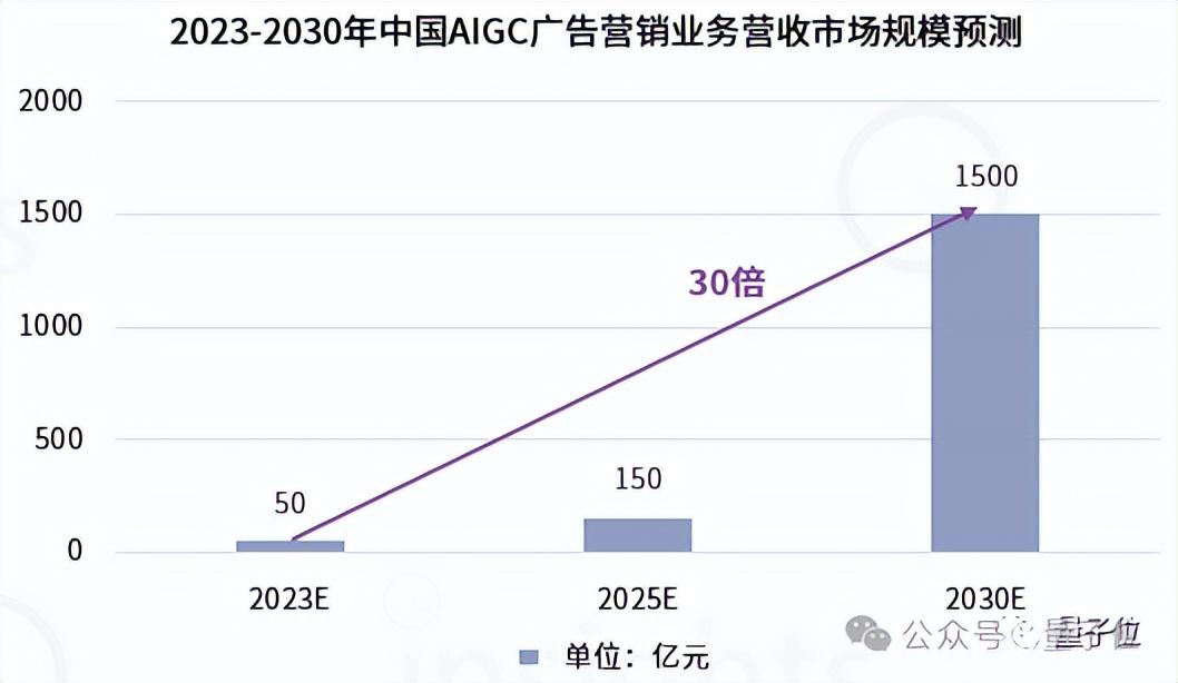 大模型落地“諸神之戰(zhàn)”，場景玩家先殺出重圍了