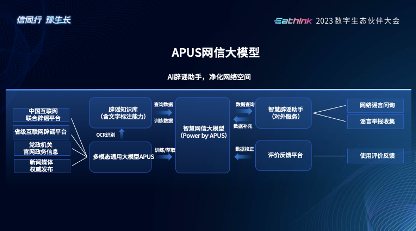 APUS大模型：AI產(chǎn)業(yè)鏈布局推動(dòng)數(shù)字化創(chuàng)新