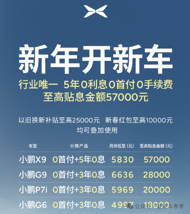 沒(méi)有“5年分期0利息”，都跟不上車圈蛇年價(jià)格戰(zhàn)