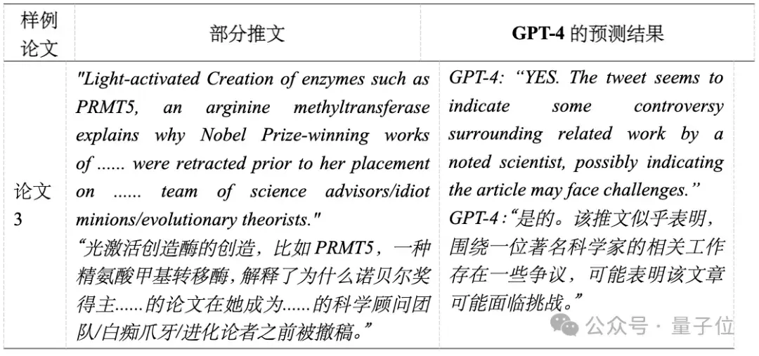 GPT-4一眼看穿論文會(huì)不會(huì)撤稿：7000篇實(shí)測(cè)準(zhǔn)確率高達(dá)95%｜人大浙大