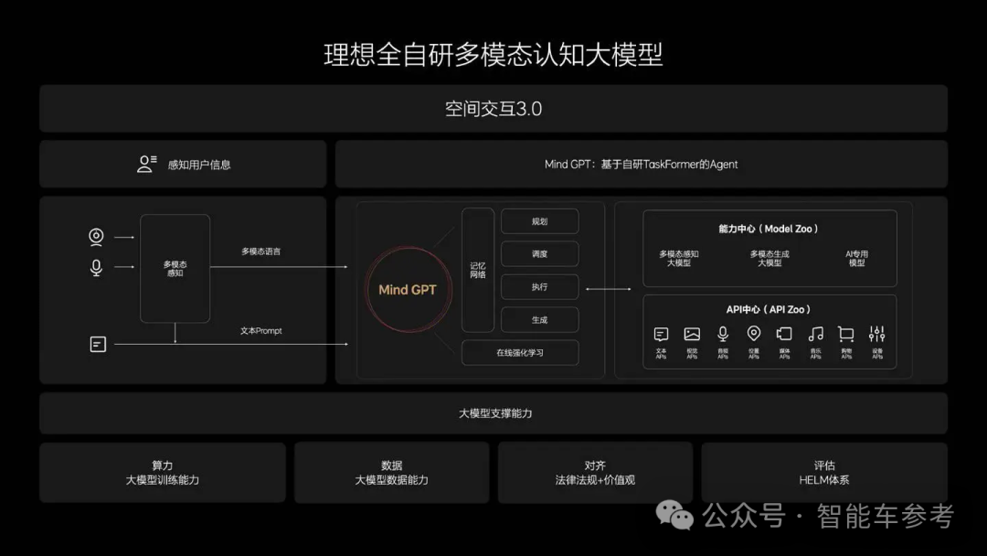 大模型安全PK，怎么就讓車廠拿了一等獎(jiǎng)？