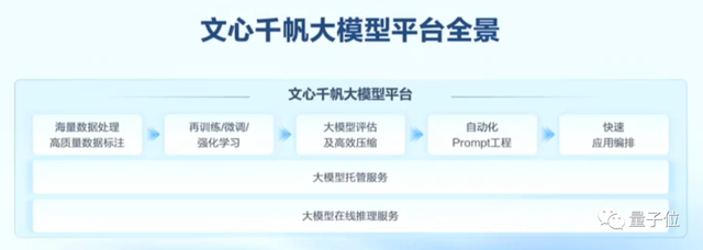百度交流會(huì)大玩心跳！現(xiàn)場實(shí)時(shí)調(diào)教大模型，炸出背后更強(qiáng)底座文心千帆