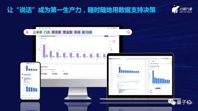 北極九章CEO劉沂鑫：從自然語言一步直達(dá)數(shù)據(jù)洞察——數(shù)據(jù)驅(qū)動(dòng)增長(zhǎng)的新范式｜量子位·視點(diǎn)分享回顧