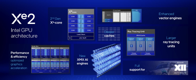 剛剛，英特爾發(fā)布最強(qiáng)CPU，AI PC迎來最高效x86芯片
