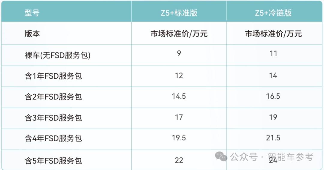 3.98萬L4無人車來了！卷出行業(yè)新低，1小時賣掉半年產(chǎn)能