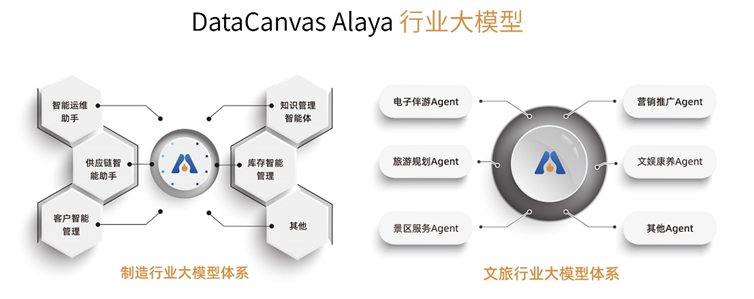 DataCanvas Alaya NeW智算操作系統震撼亮相WAIC 2024