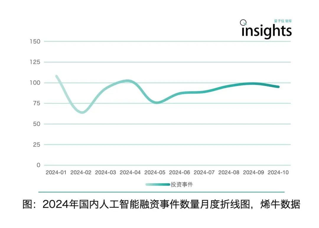 《2024年度AI十大趨勢(shì)報(bào)告》重磅發(fā)布！技術(shù)創(chuàng)新、產(chǎn)品洗牌、行業(yè)動(dòng)態(tài)一文看盡