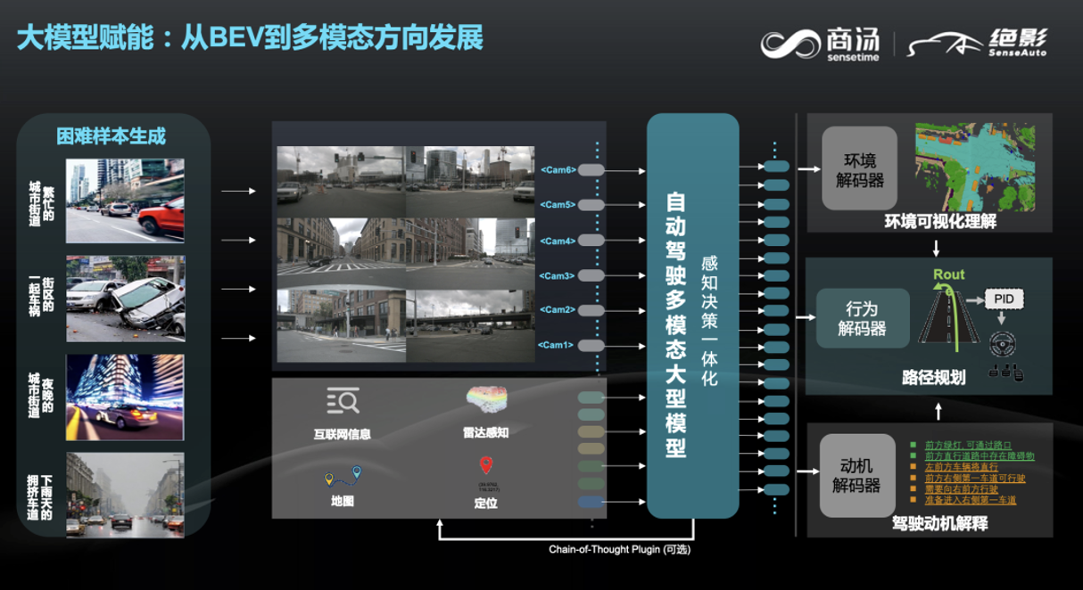 商湯絕影智能汽車事業(yè)群總裁王曉剛：通用人工智能下的智能汽車
