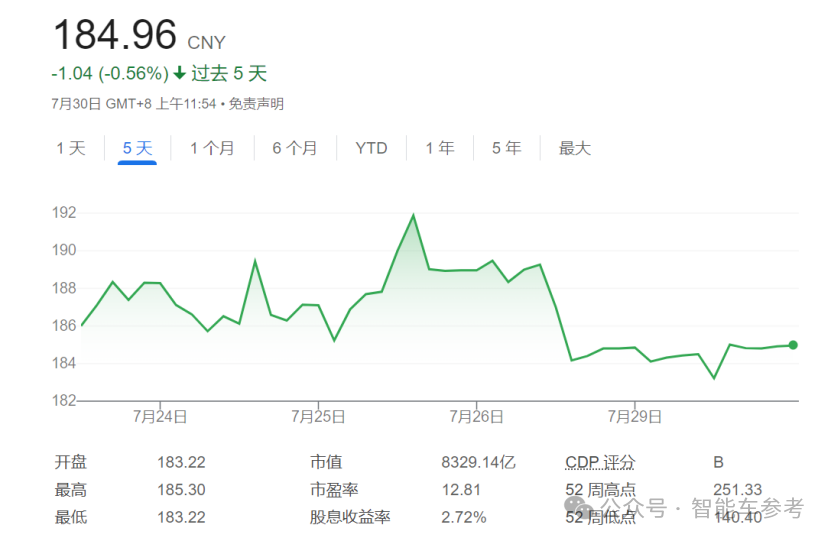 每日凈賺1億，寧德時(shí)代上半年財(cái)報(bào)公布！
