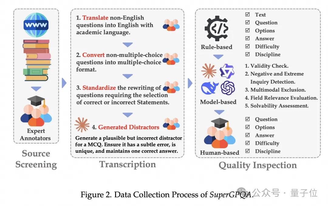 DeepSeek-R1、o1都在及格線掙扎！字節(jié)開(kāi)源全新知識(shí)推理測(cè)評(píng)集
