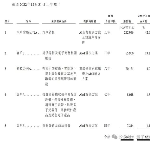 “AIGC第一股”首日市值54億！出門問(wèn)問(wèn)掛牌上市，李志飛身家10億