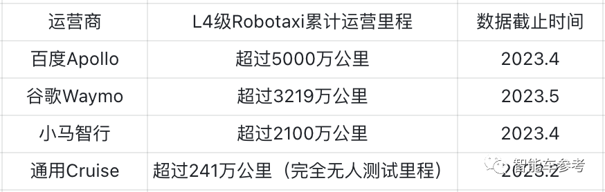 全球最大自動駕駛服務(wù)區(qū)域，正式誕生！