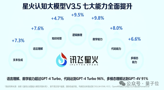 如何縮小中美通用大模型差距？ 我在兩會看到了答案