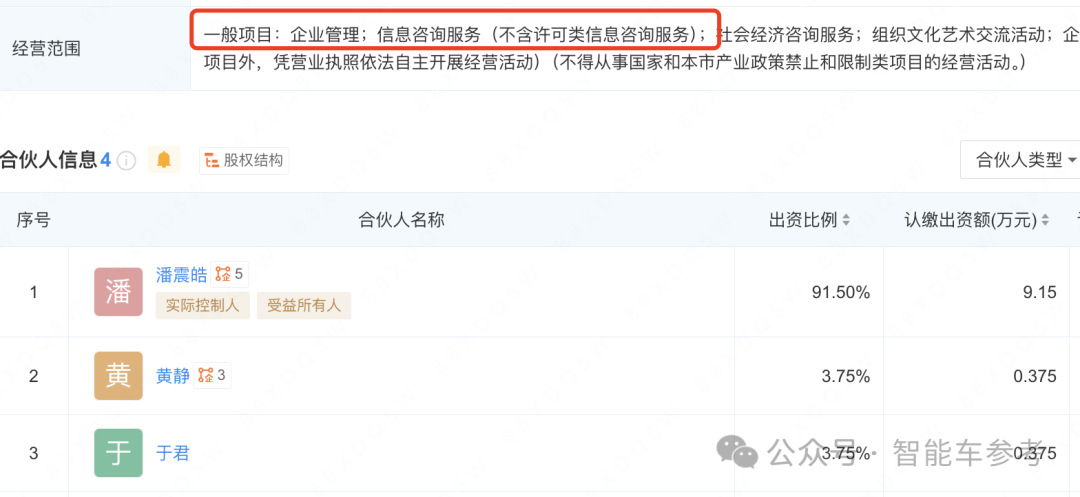 原小馬智卡CTO，去造Model-Y了