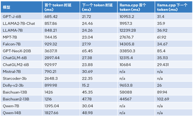 用上這個(gè)工具包，大模型推理性能加速達(dá)40倍