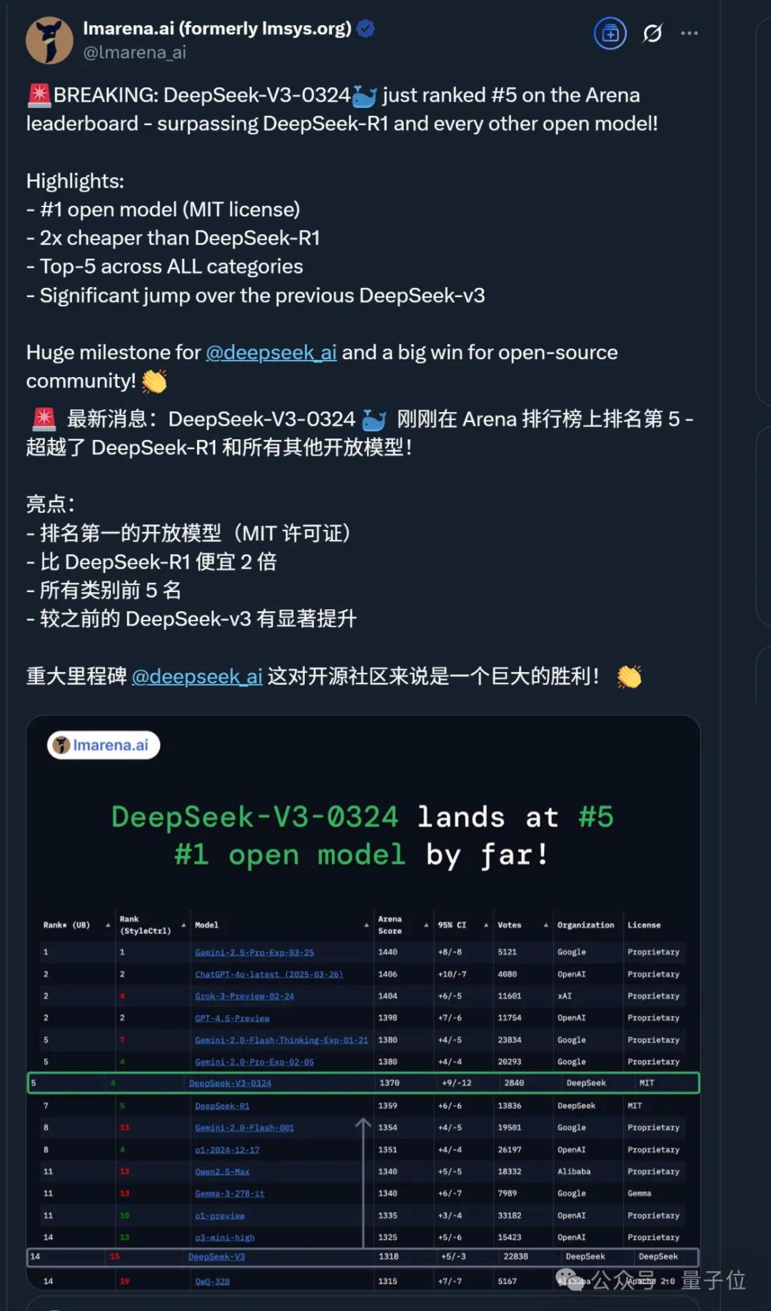免費(fèi)的「網(wǎng)頁版Cursor」！新版DeepSeek-V3加持，秒秒鐘編出APP