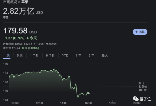 蘋果再失機器學習大牛！負責siri等項目，現(xiàn)今回歸非盈利機構