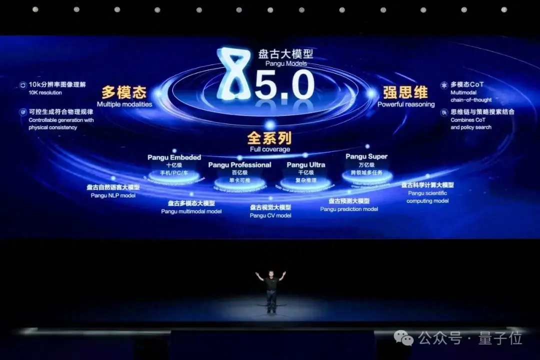 華為發(fā)布會(huì)殺瘋了：盤古大模型跳級(jí)發(fā)布，編程語言倉頡首次亮相