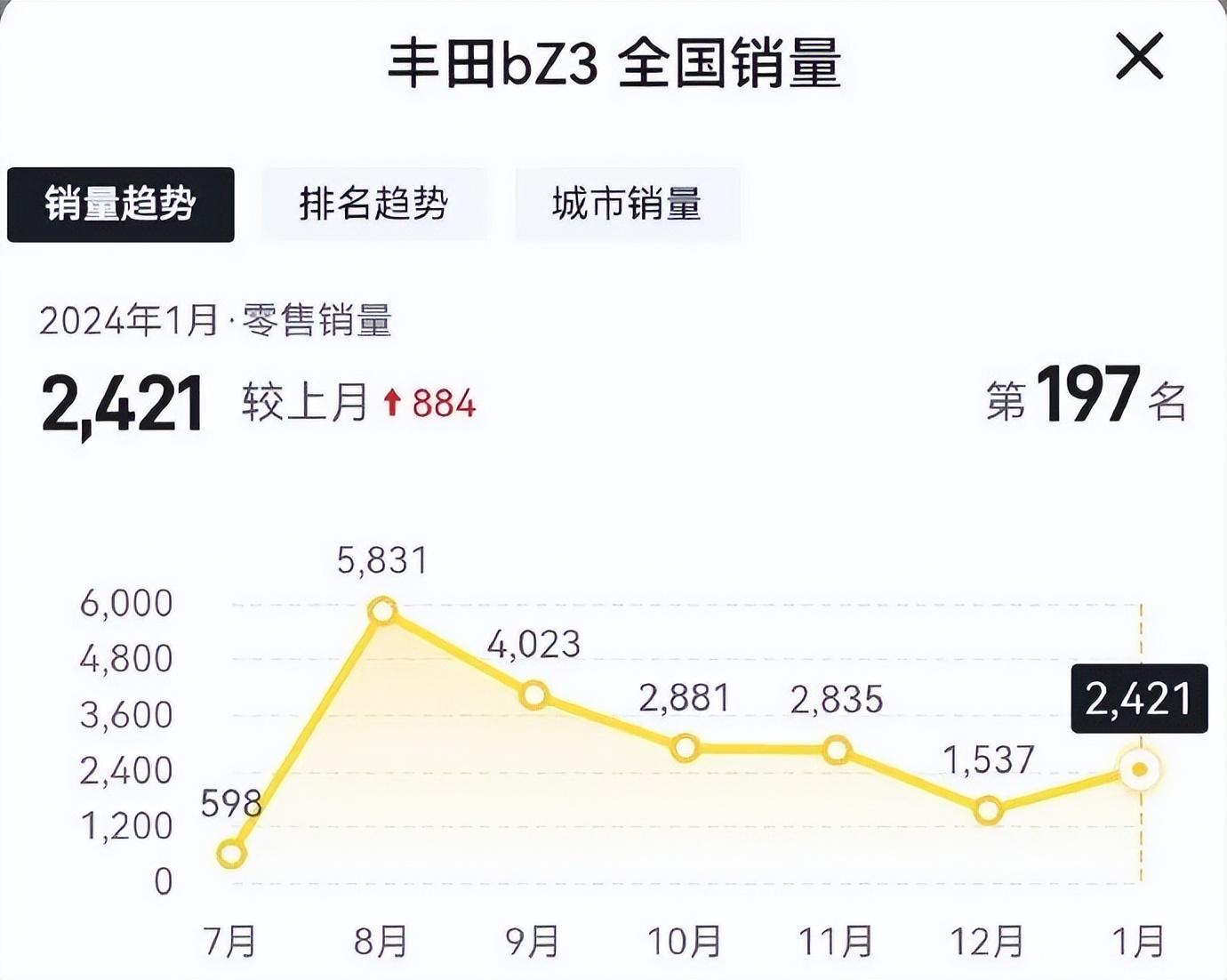 華為拿下全球第一大車廠，被曝智駕硬件上車，聯(lián)合Momenta