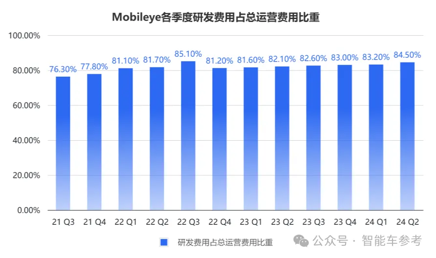 極氪改款拋棄Mobileye，智駕芯片第一股更難了