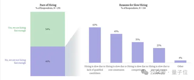 硅谷的企業(yè)級AI正在這樣賺錢|2025人工智能現(xiàn)狀報(bào)告