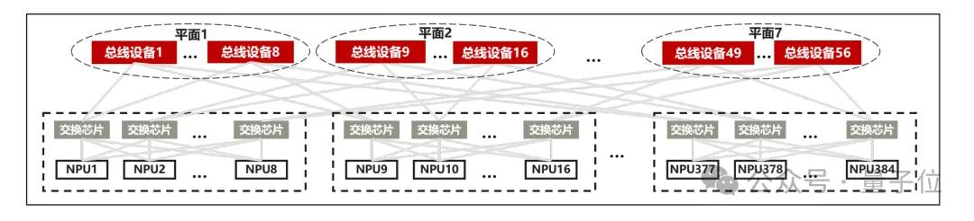 華為+DeepSeek，推理性能創(chuàng)新高！技術(shù)報告也公布出來了