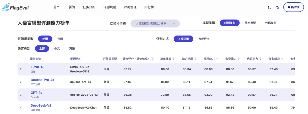 豆包文科成績超了一本線，為什么理科不行？