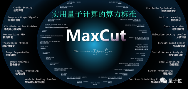 國內(nèi)最新量子計算機真機亮相！求解加速超100倍，創(chuàng)始團隊來自清華中科院等