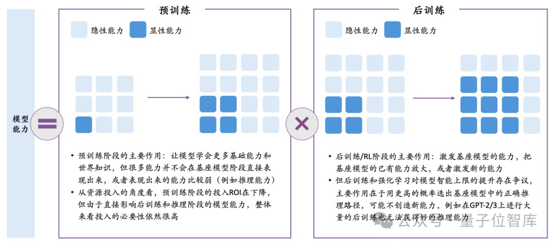 一份報告看盡2025上半年AI核心趨勢，應(yīng)用、模型、技術(shù)、行業(yè)全覆蓋｜ 量子位智庫