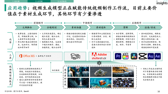 AI視頻生成研究報告｜量子位智庫