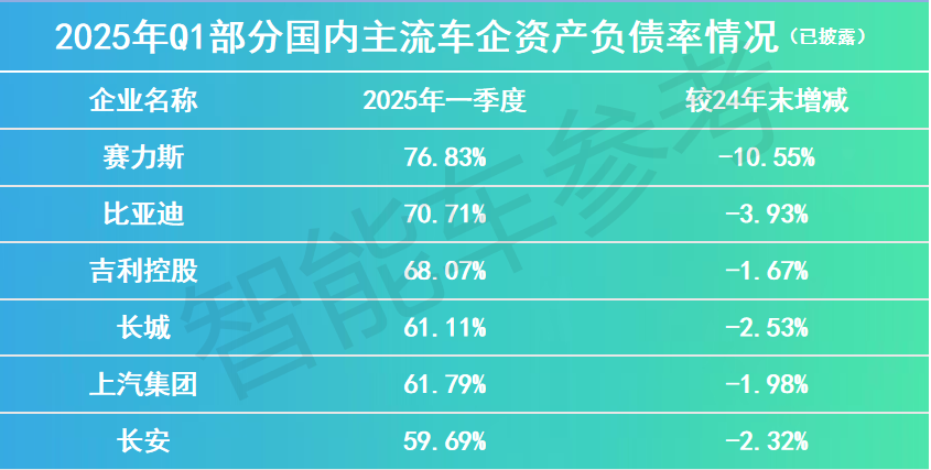 全球車市轉折大年，西方落幕中國登場