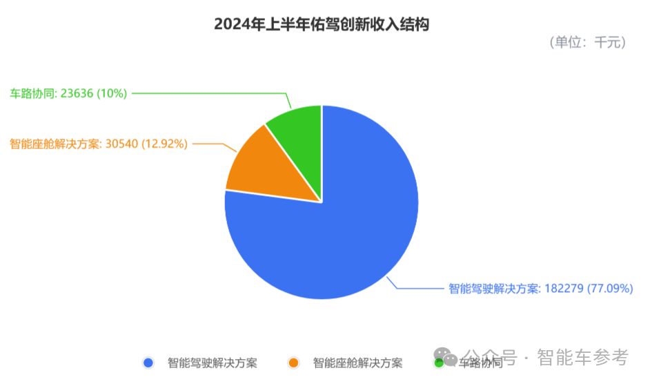 市值70億，阿里CEO趕飛機(jī)投的智駕公司上市了