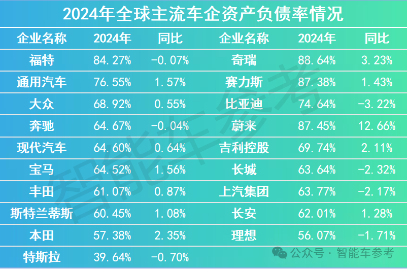 全球車市轉折大年，西方落幕中國登場