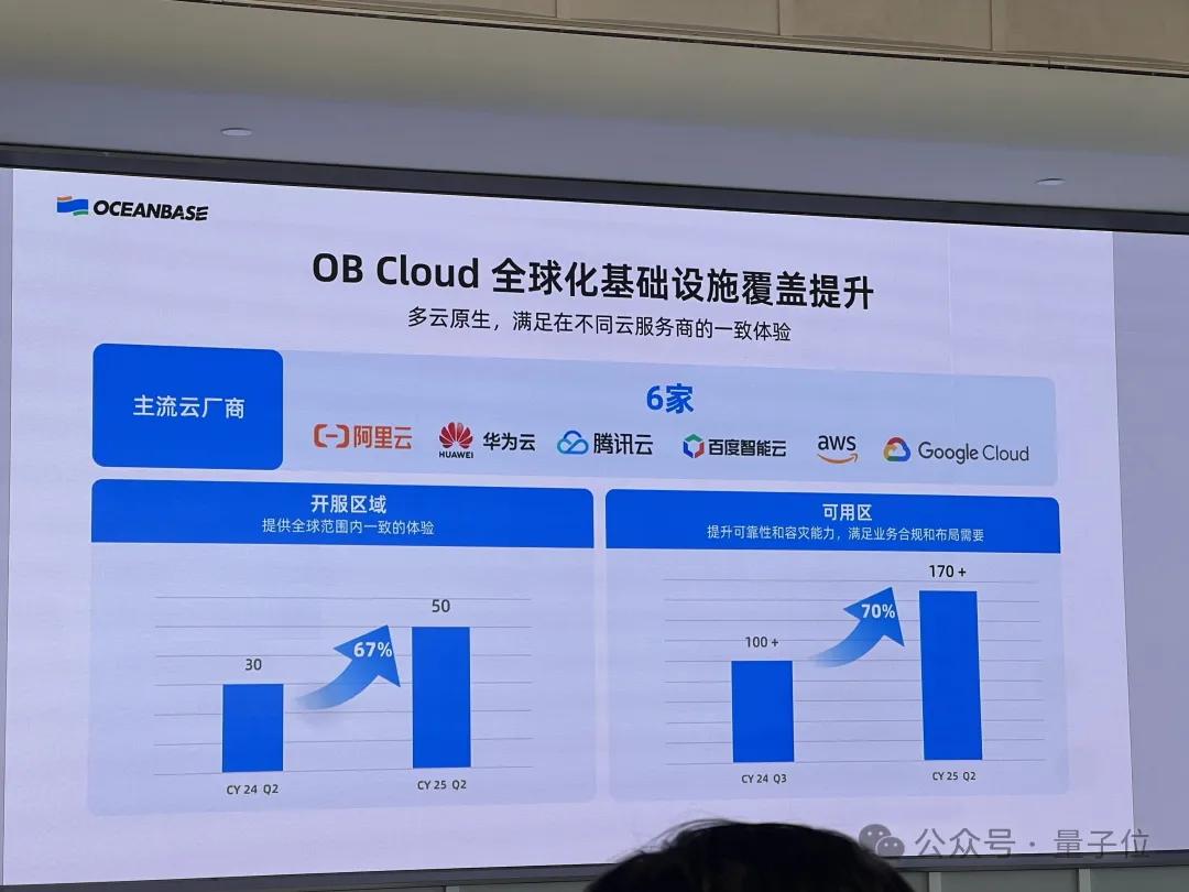 OceanBase全面擁抱AI新進展：OB Cloud支持十億級多類型向量數(shù)據(jù)，數(shù)十家企業(yè)實現(xiàn)AI應用落地
