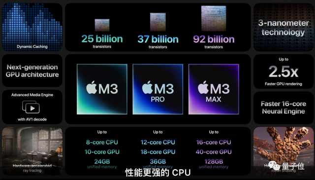 蘋果3納米M3芯片首發(fā)即Max，頂配56000元最強筆記本抱回家