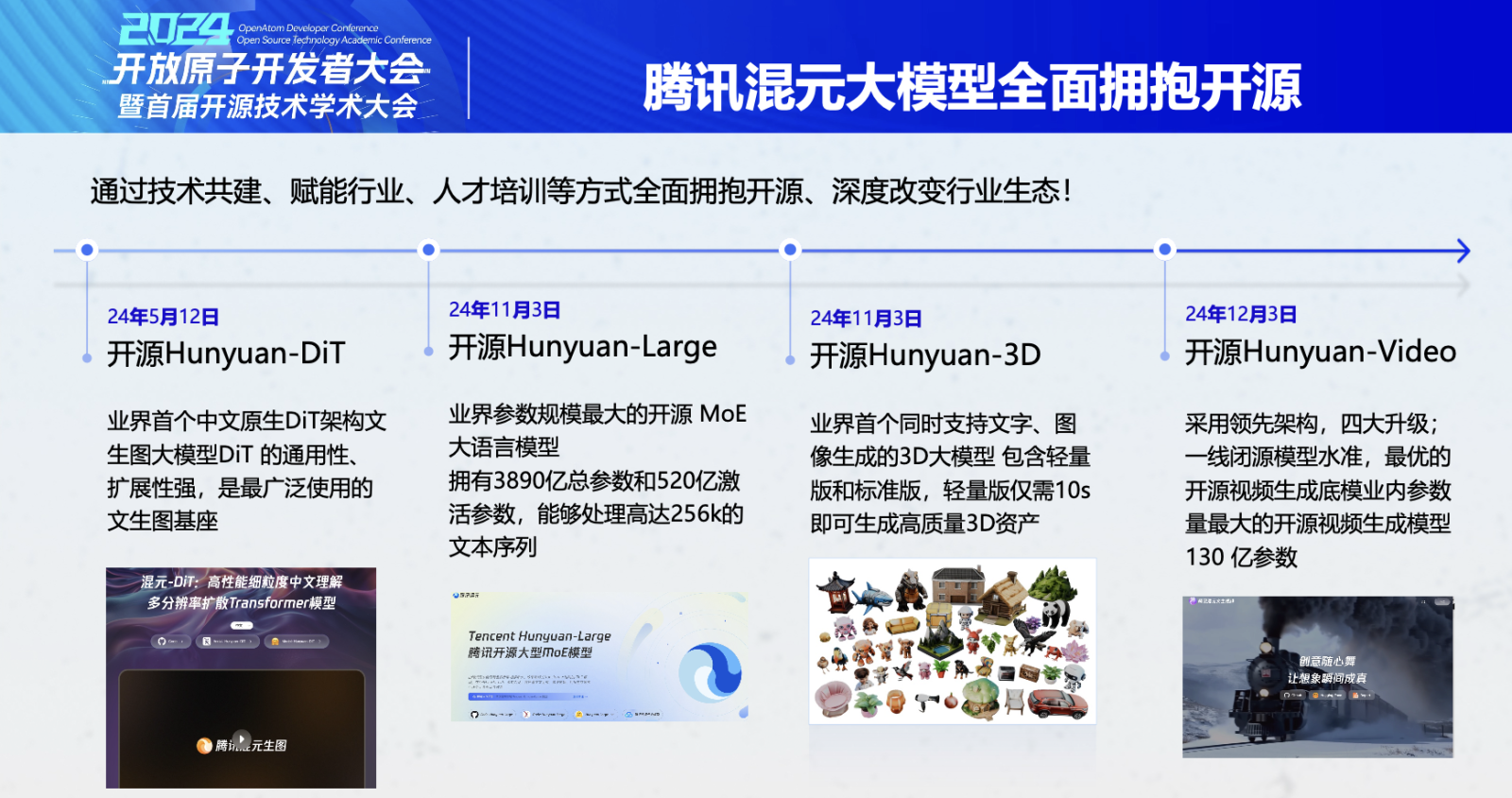 全系列模型開(kāi)源，騰訊混元大模型公布最新開(kāi)源成績(jī)
