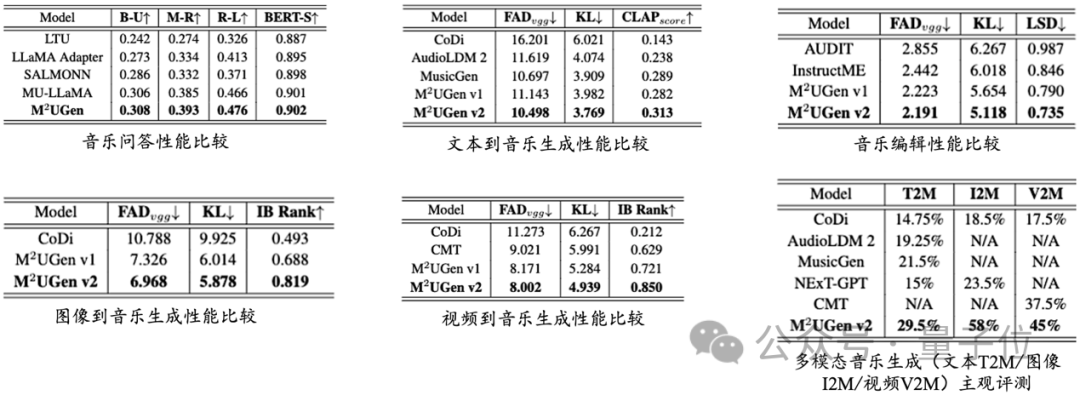 大模型學(xué)會聽音樂了！風(fēng)格樂器精準(zhǔn)分析，還能剪輯合成