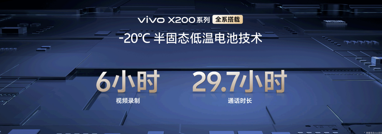 4699元起，vivo X200 系列正式發(fā)布