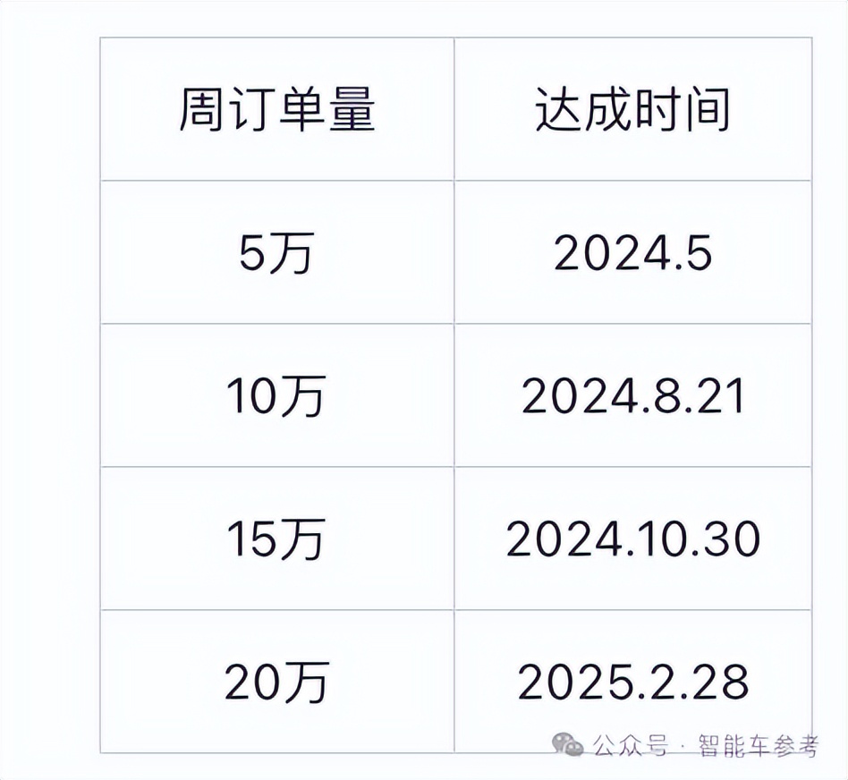 Waymo打響Robotaxi硅谷擴張，北京回應了