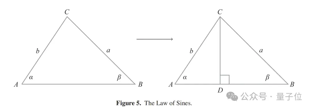 陶哲軒推薦：2高中生發(fā)現(xiàn)勾股定理新證明，論文已發(fā)《美國數(shù)學(xué)月刊》